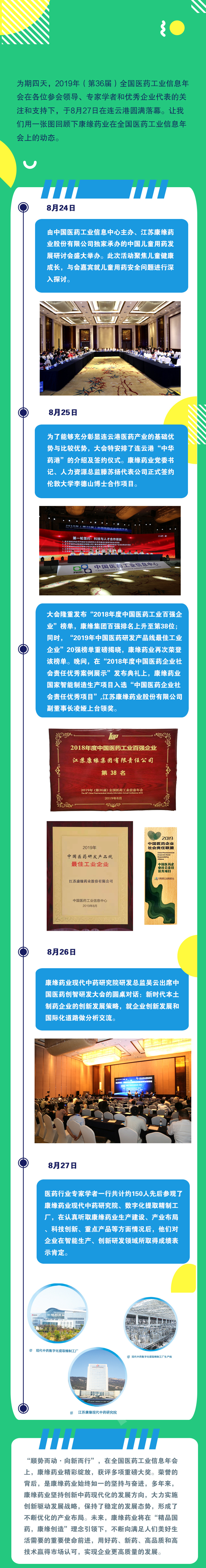 一图回顾康缘在行业盛会上的活动